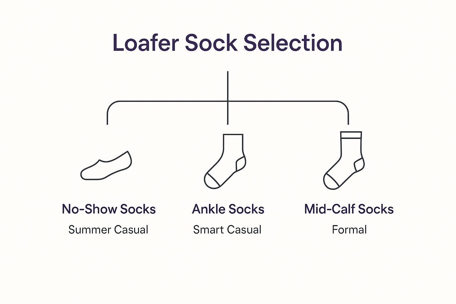Socks to Wear With Loafers