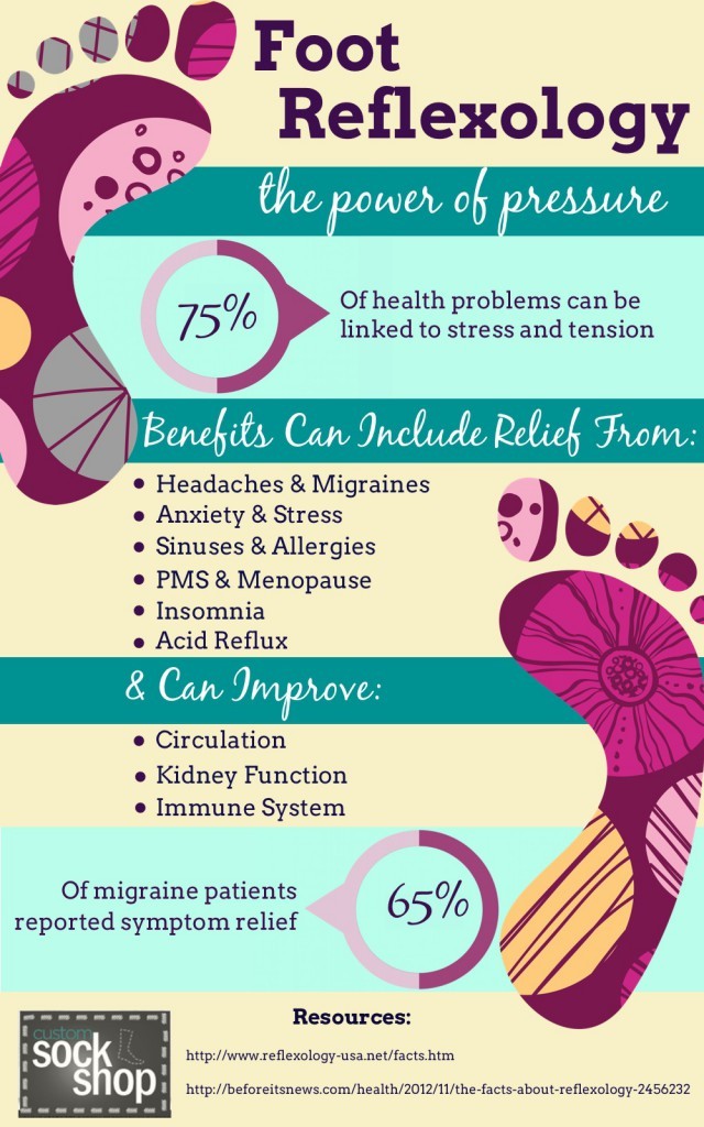 benefits of foot reflexology infographic